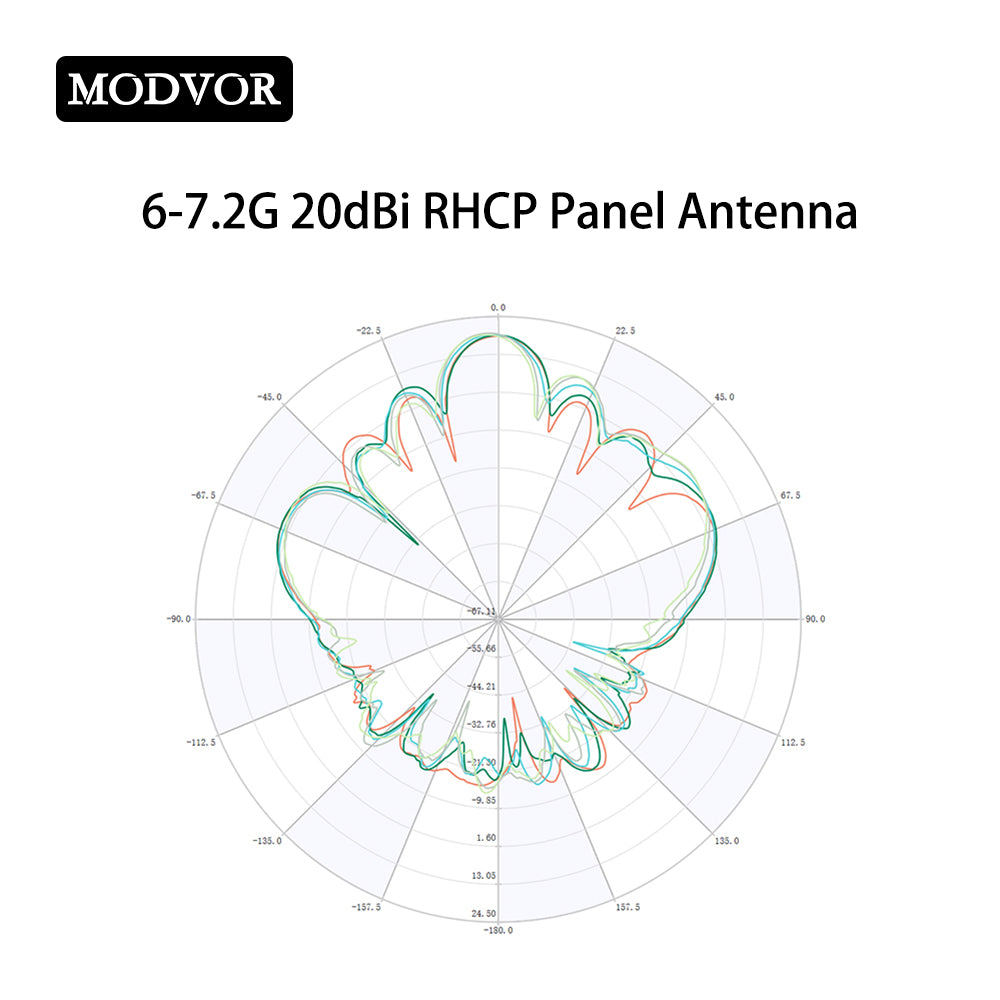 20dBi directional microstrip antenna