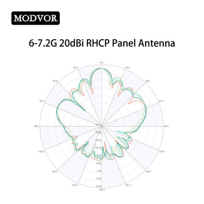 20dBi directional microstrip antenna