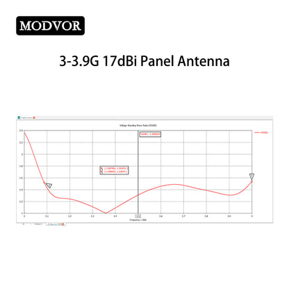 high gain directional panel antenna