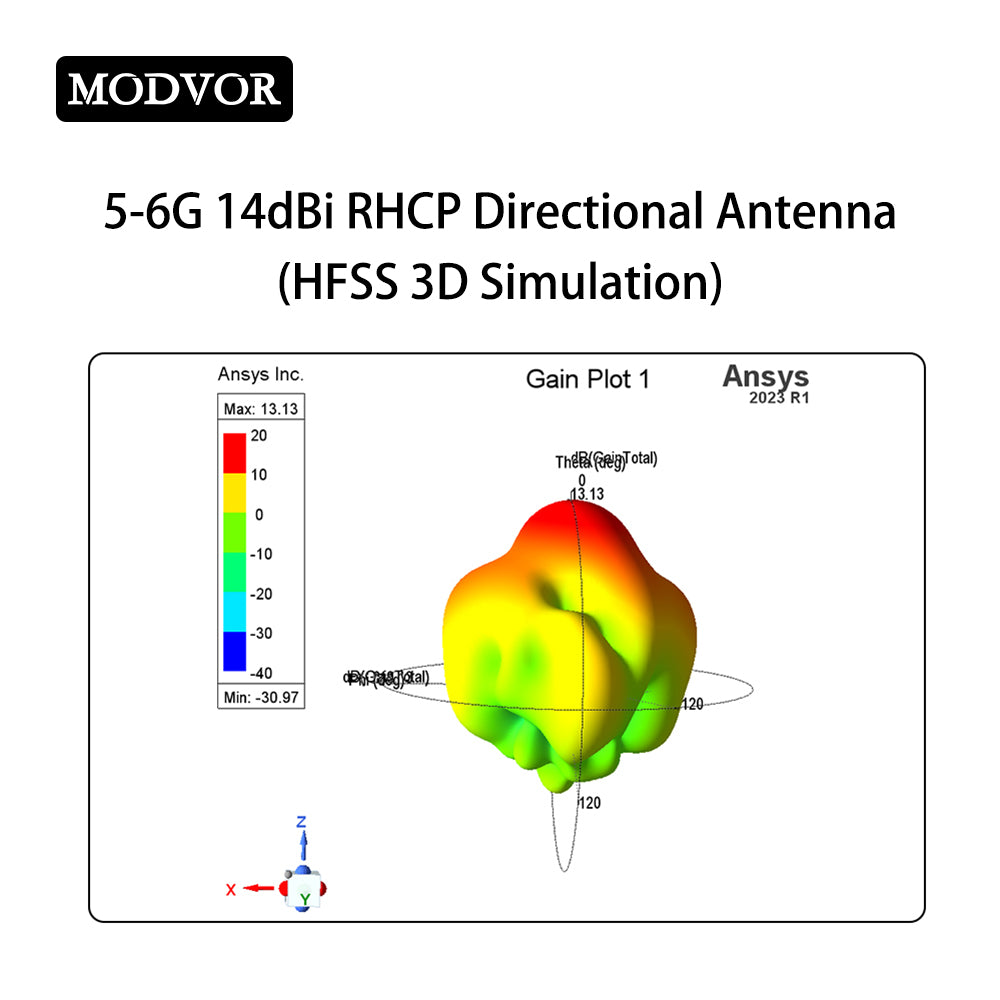 rhcp antenna