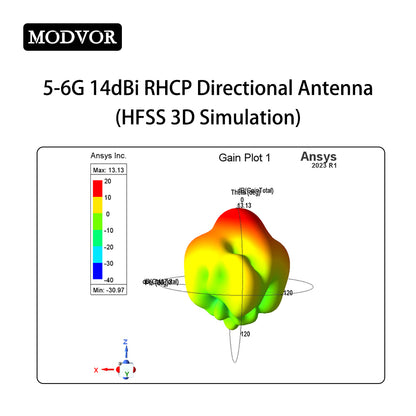 rhcp antenna