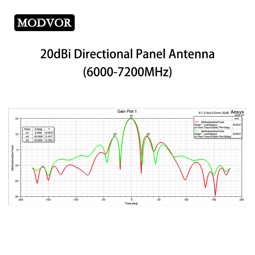 6-7.2G drone antenne