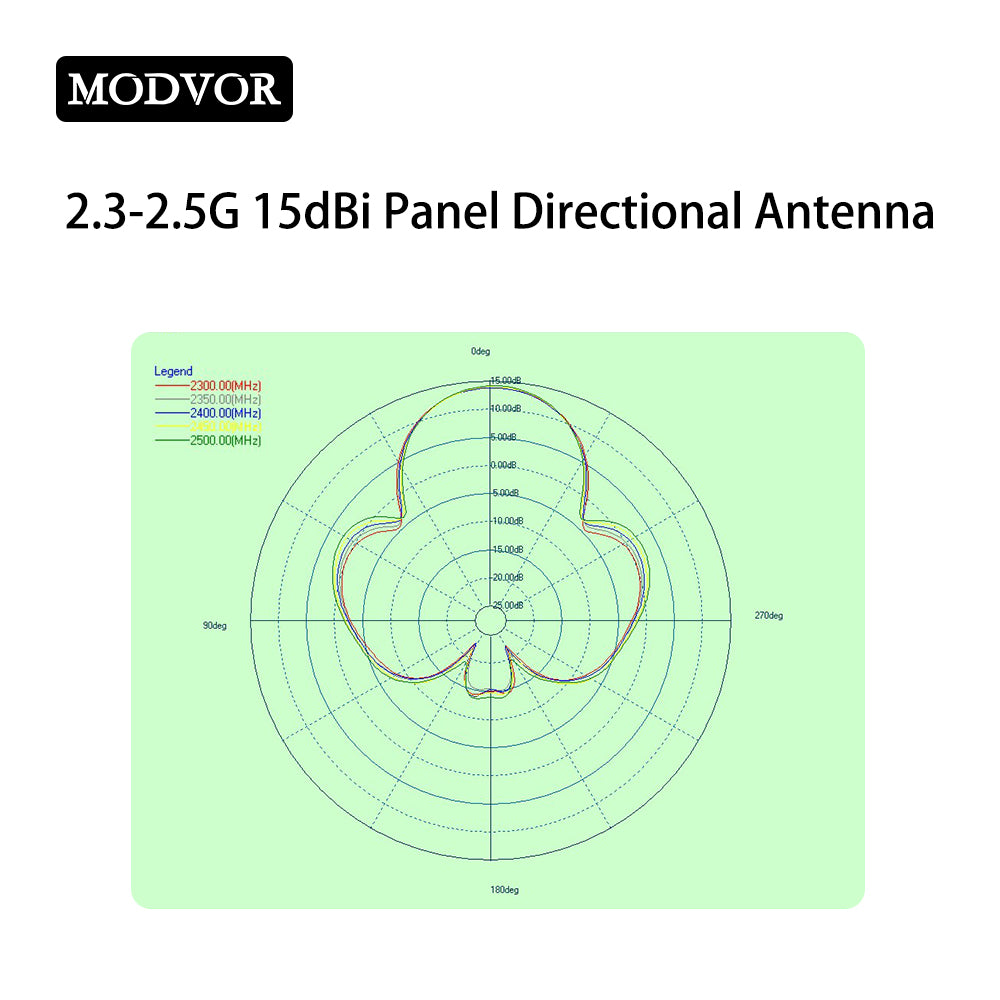 2.4 ghz flat panel antenna
