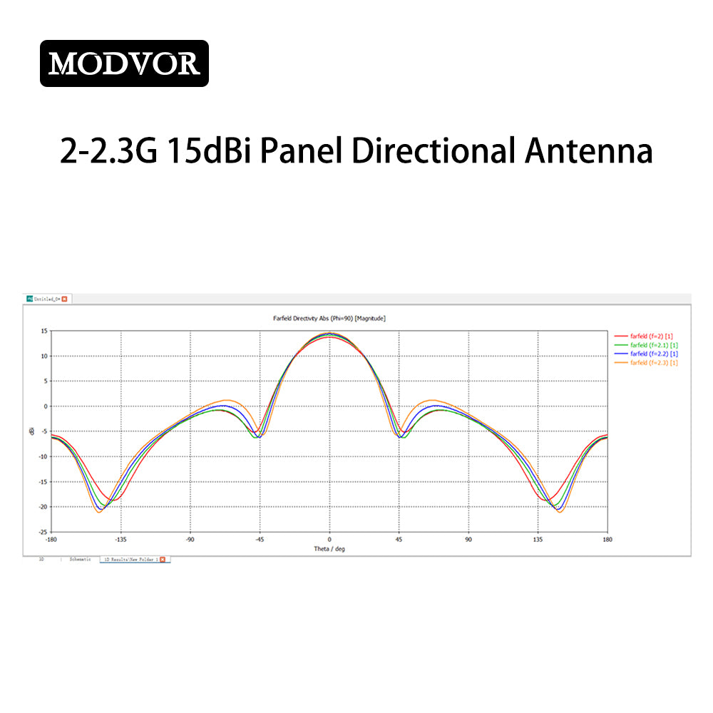 SMA Connector Flat Plate Antenna