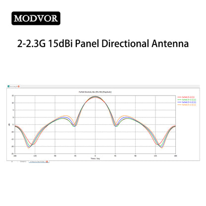 SMA Connector Flat Plate Antenna