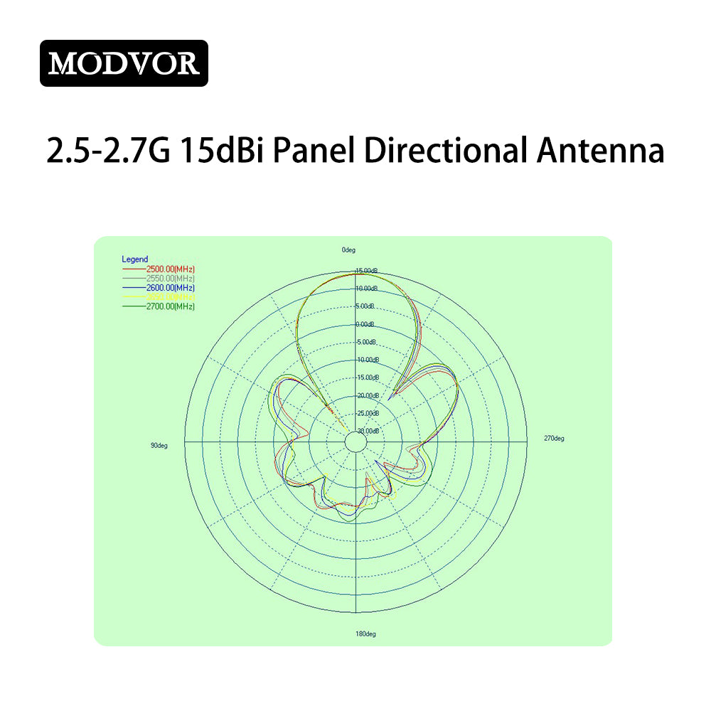 dji mini 3 pro antenna
