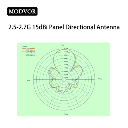 dji mini 3 pro antenna