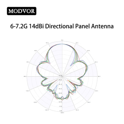 6-7.2G directional panel antenna