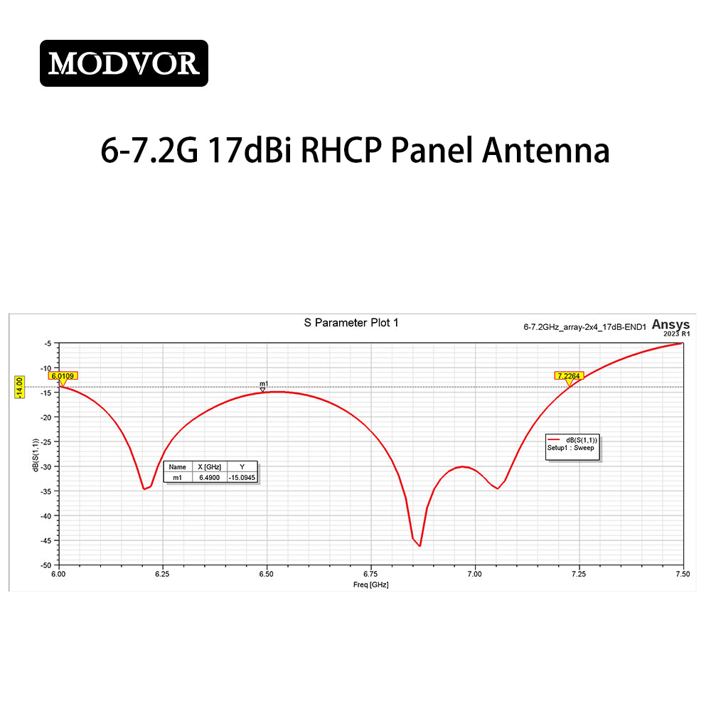 6000-7200MHz panel antenna
