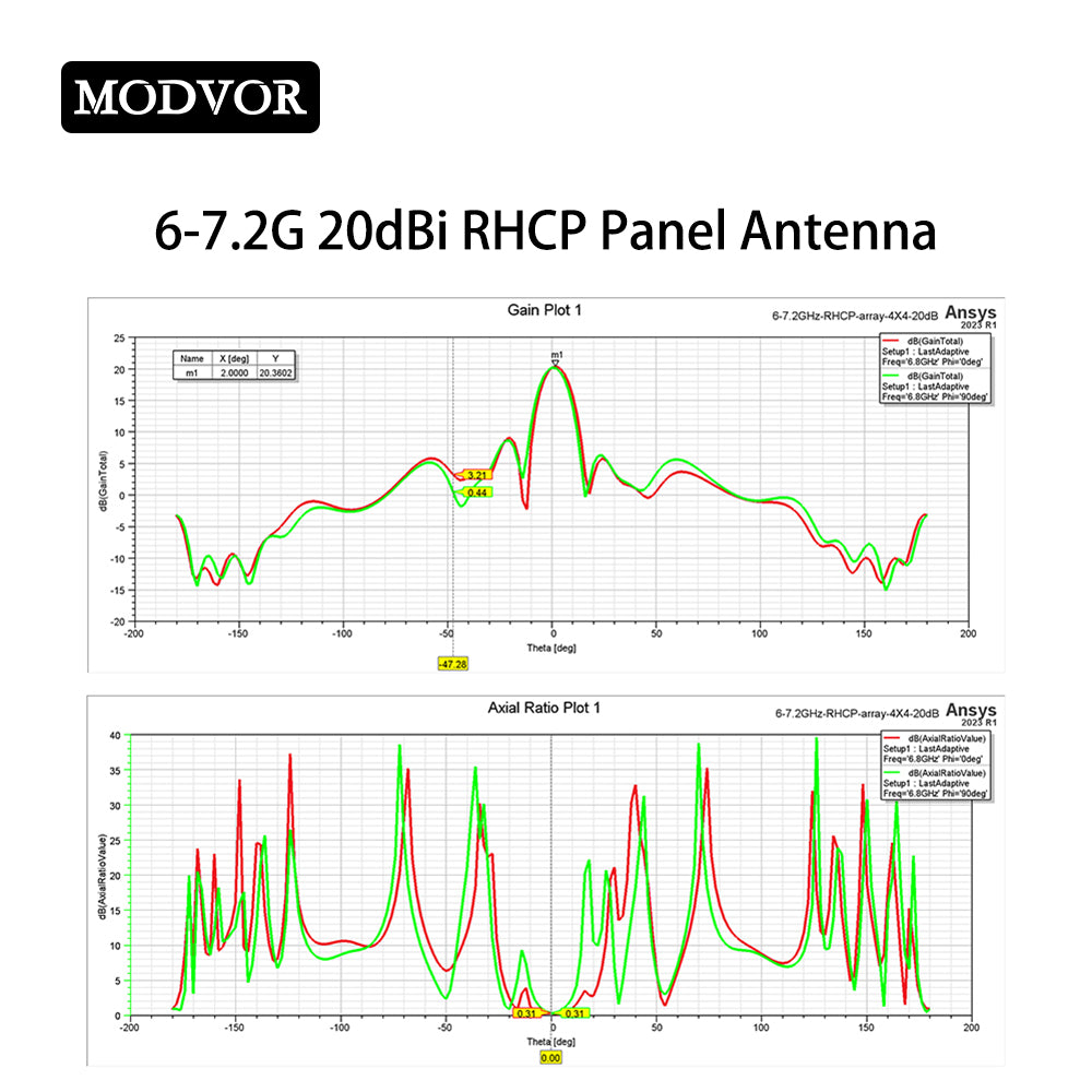 6-7.2G directional microstrip antenna
