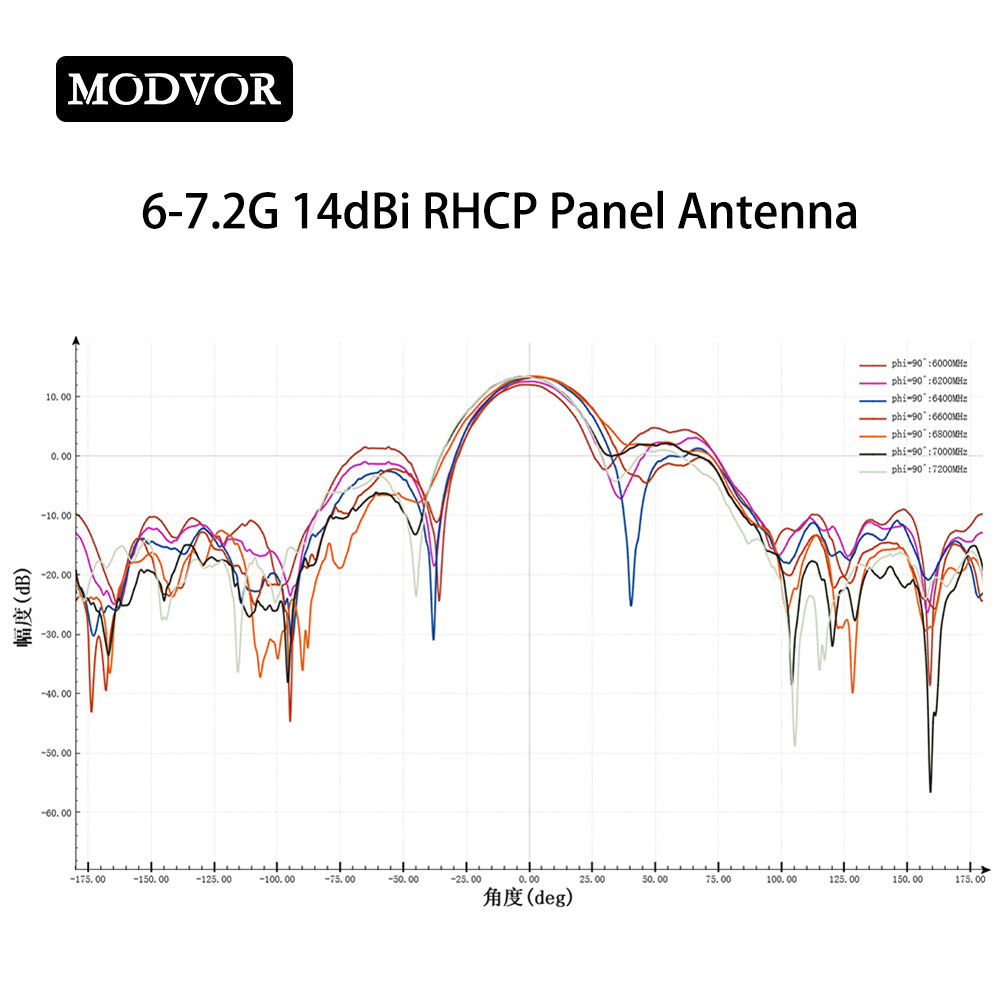 6000–7200 MHz 14 dBi RHCP Microstrip Antenna