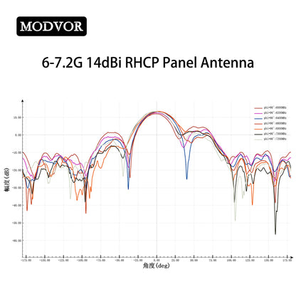 6000–7200 MHz 14 dBi RHCP Microstrip Antenna