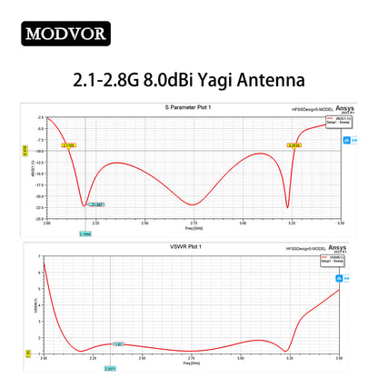 yagi uda antenna for drone