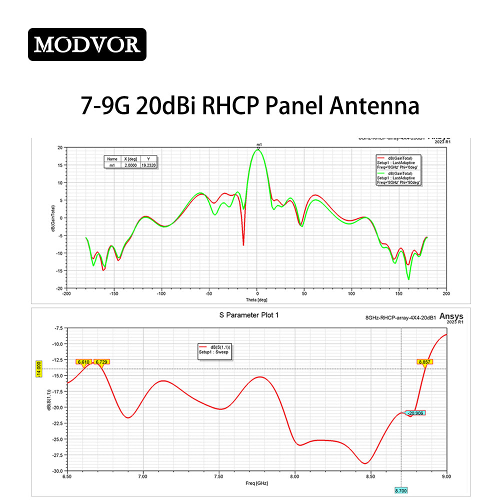 7–9GHz RHCP microstrip array panel antenna 