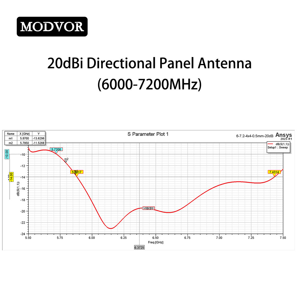 dji remote controller antenna