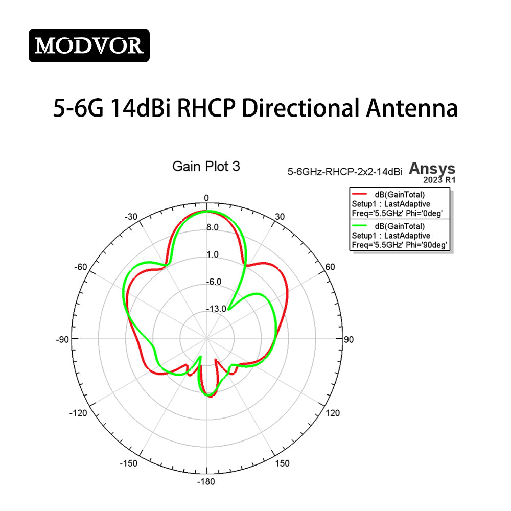 5.8G flat panel antenna wifi