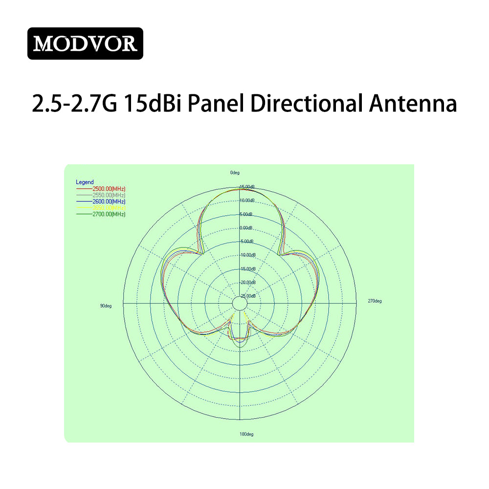 dji mini 3 antenna