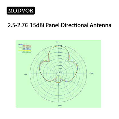 dji mini 3 antenna
