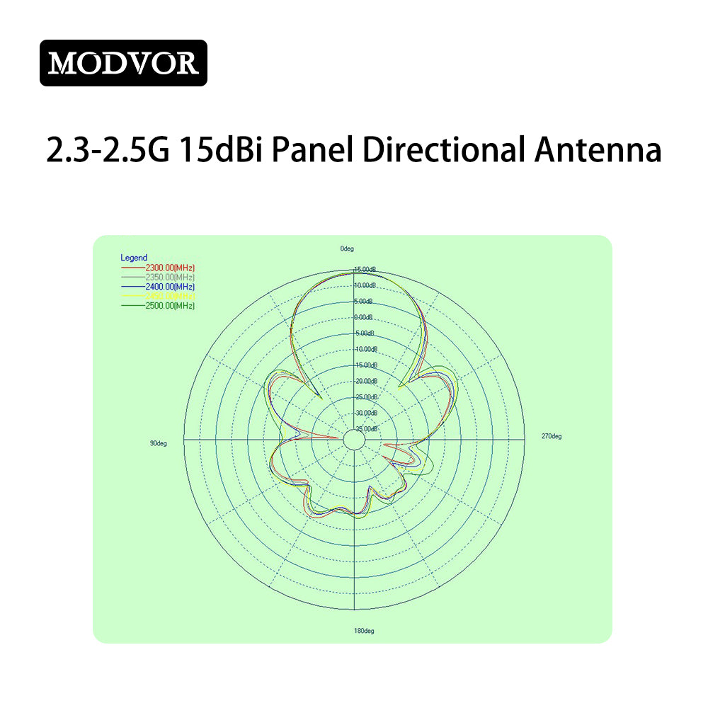 flat panel antenna 2.4 ghz