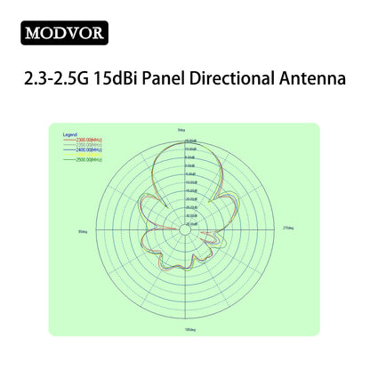 flat panel antenna 2.4 ghz