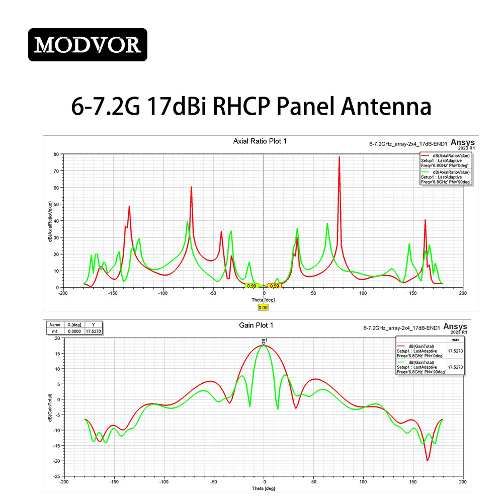 6000-7200MHz panel antenna