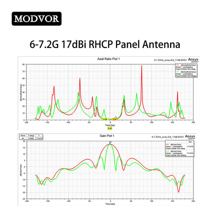 6000-7200MHz panel antenna