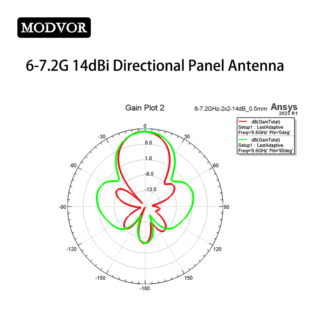6-7.2G ultra wideband patch antenna