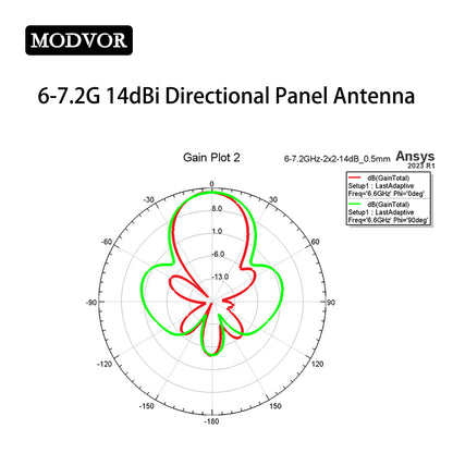6-7.2G ultra wideband patch antenna
