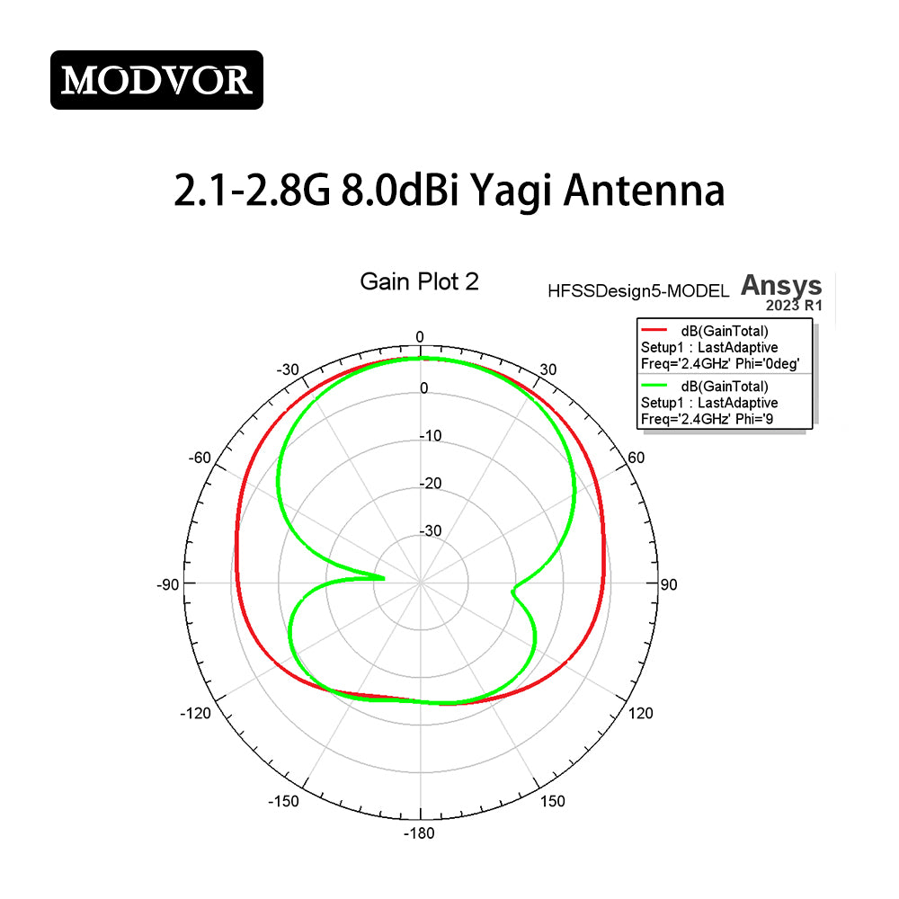 antena yagi para drone