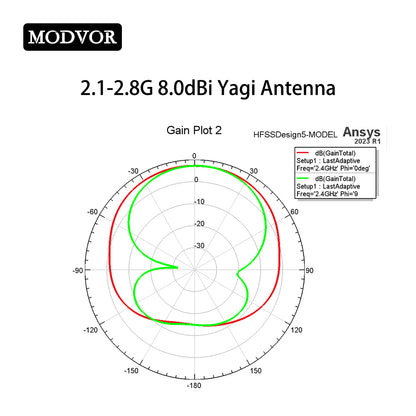 antena yagi para drone