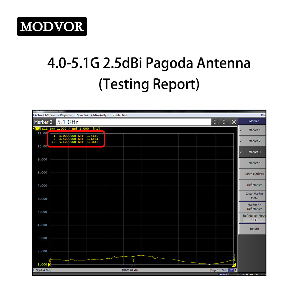 best omni directional wifi antenna