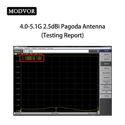 best omni directional wifi antenna