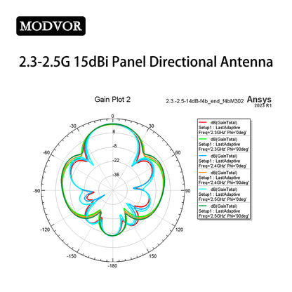 plate antenna
