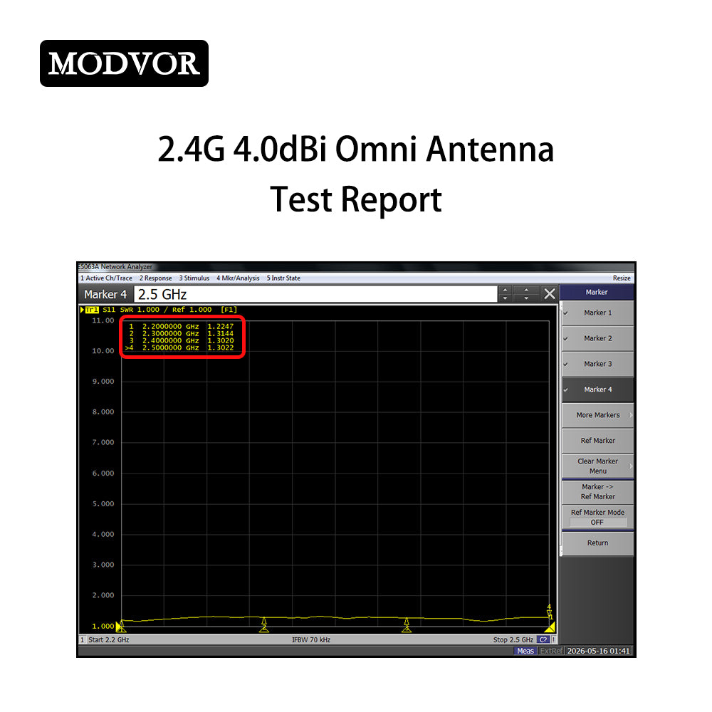 2.4G 4.0dBi omnidirectional wifi antenna
