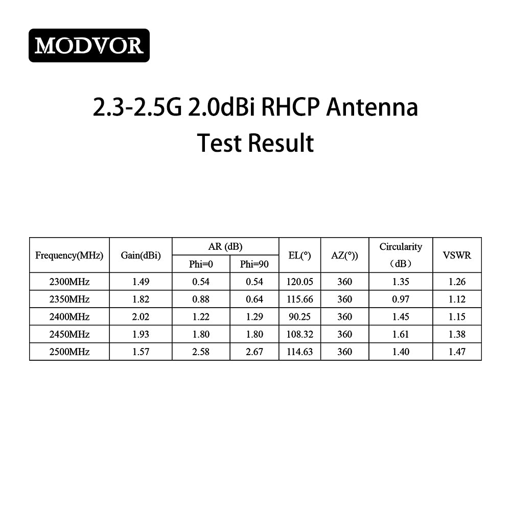 2.4G RHCP Antenna Test Result