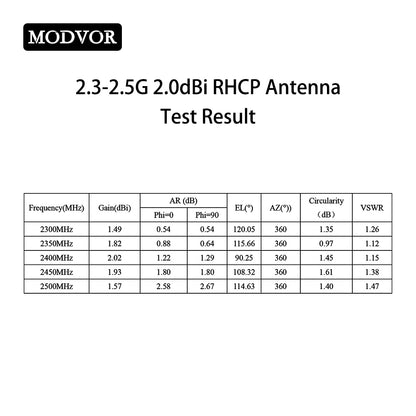 2.4G RHCP Antenna Test Result
