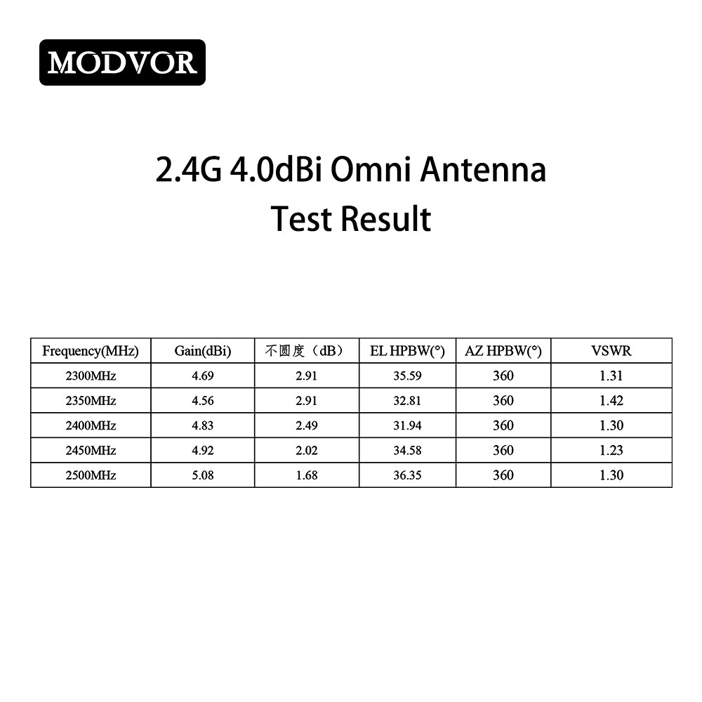 2.4G horizontal dipole antenna