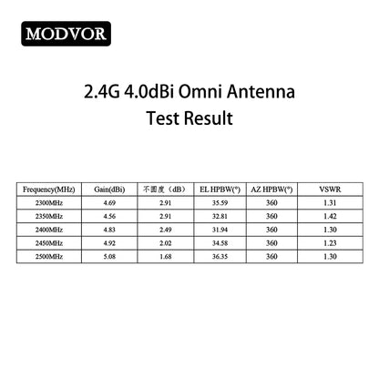 2.4G horizontal dipole antenna