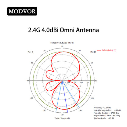 2.4G omni directional outdoor antenna