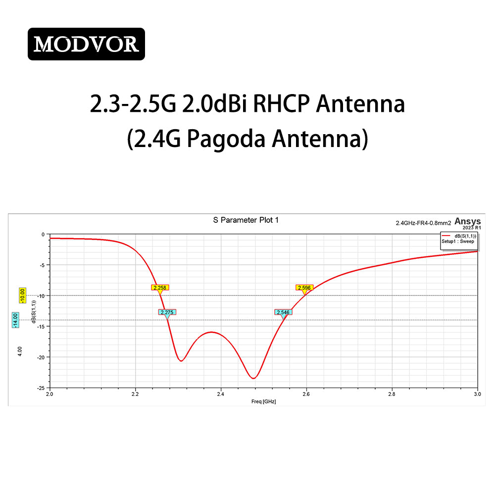 2.4 ghz omni antenna