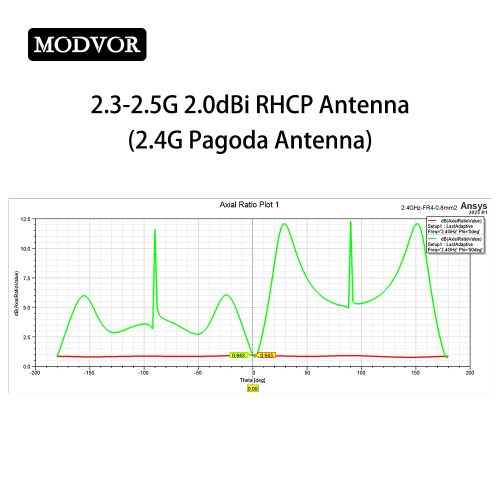 2.4 ghz omnidirectional outdoor antenna