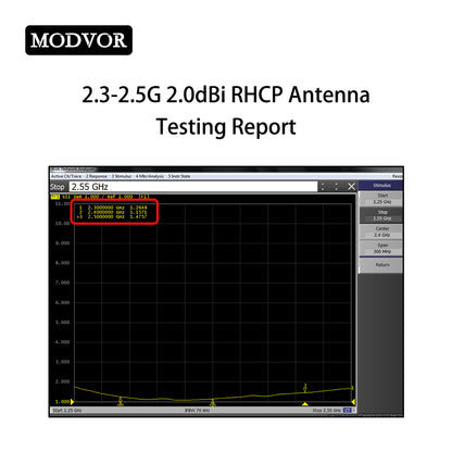 2.4g 2.0dBi omni pagoda antenna