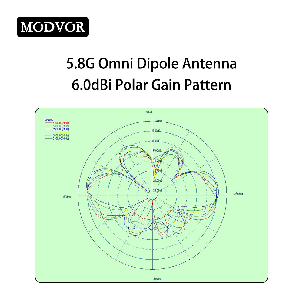 2.4g 5.8g omni wifi antenna