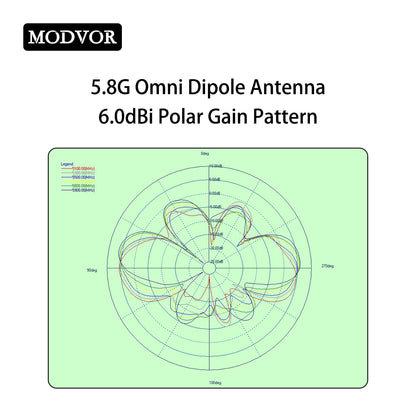 2.4g 5.8g omni wifi antenna