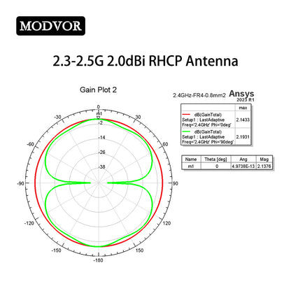 2.4g omni and directional antenna