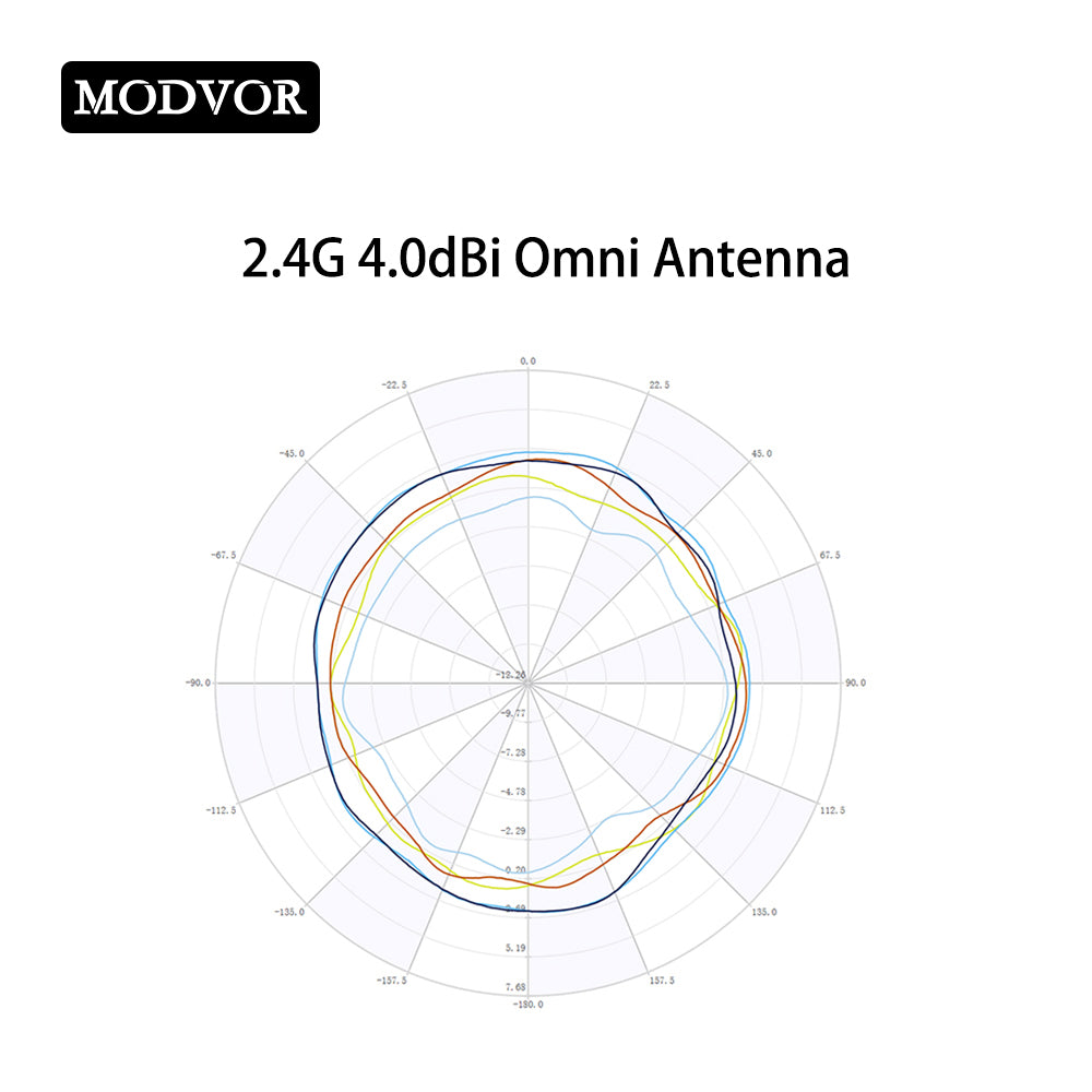 2.4g omni antenna outdoor