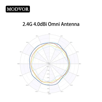 2.4g omni antenna outdoor