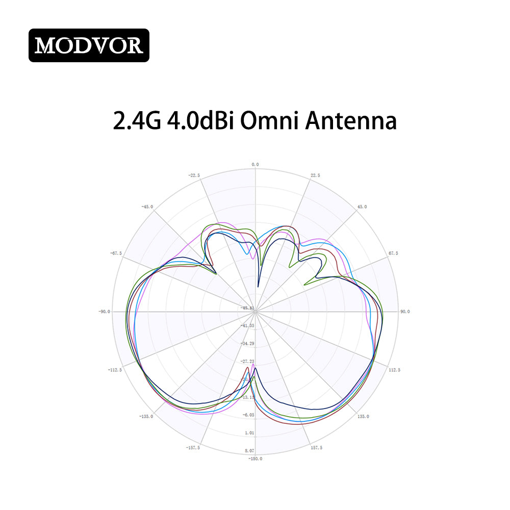 2.4g omni directional aerial