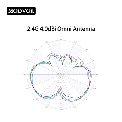 2.4g omni directional aerial