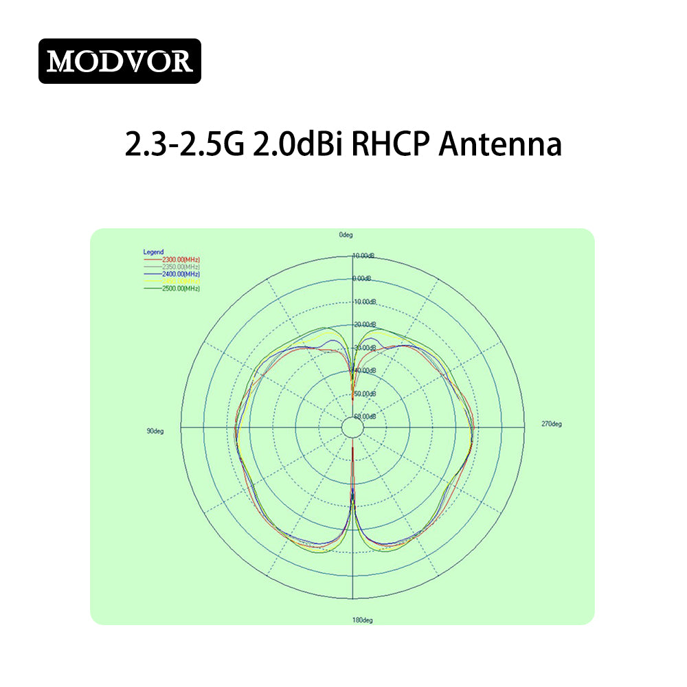 2.4g omnidirectional antenna